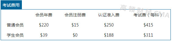 cma要花费多少钱