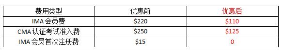 cma考试优惠