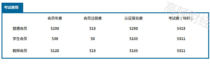 cma考试费用