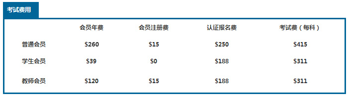 CMA报考费用