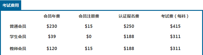 CMA考试费用表