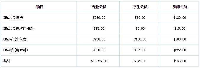 CMA费用价格表