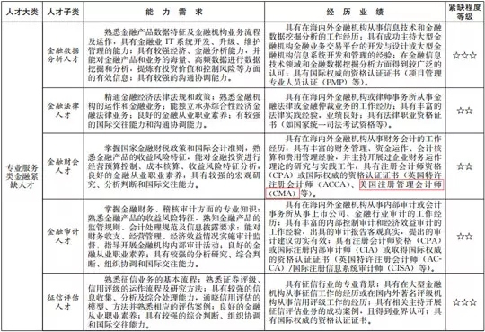 上海金融财务人才目录图