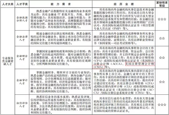 会计专业大学生考CMA，对于以后找工作有帮助吗？