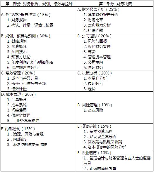 新版考试大纲截图