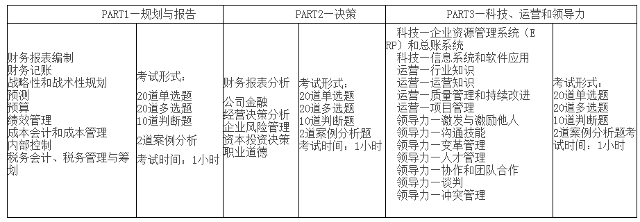 MACC考试大纲