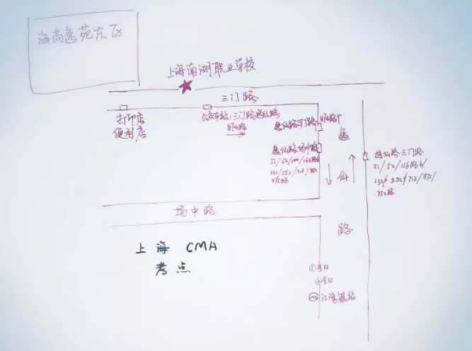 上海CMA考点