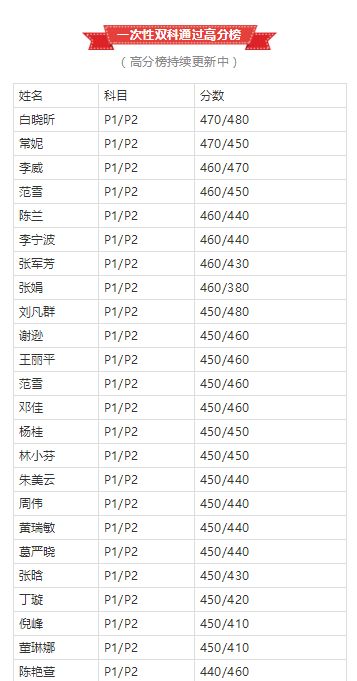 一次过双科CMA