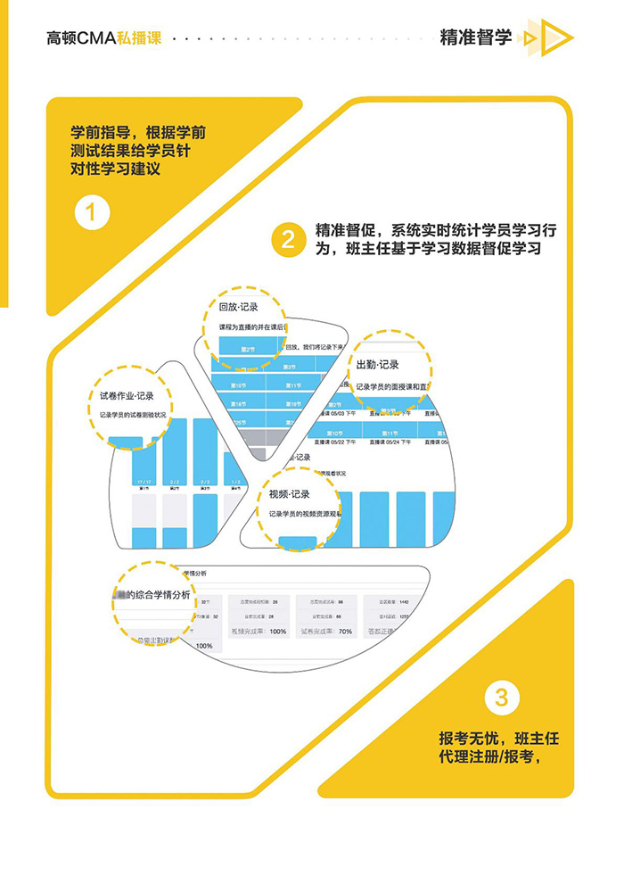 监督教学