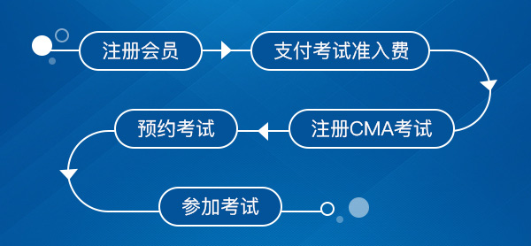 注册管理会计师IMA官网报名步骤