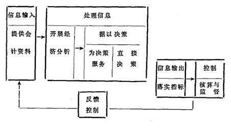 管理会计学什么