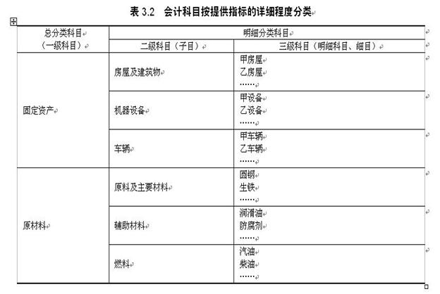 设置会计科目的意义及原则有哪些