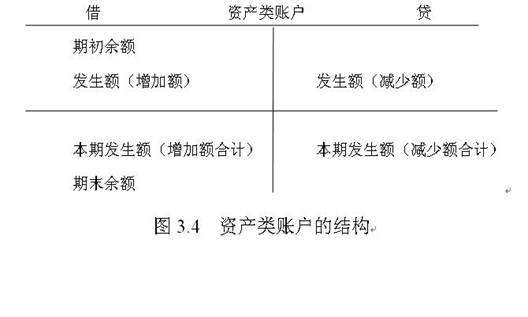 会计借贷记账法是什么?借贷记账法含义