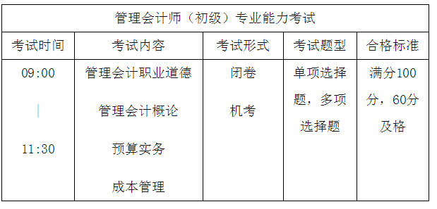 2019初级管理会计师考试常见问题答疑