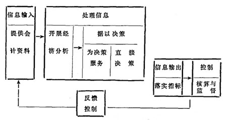 简述管理会计与管理会计学的关系