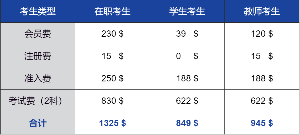 7月上海CMA考试