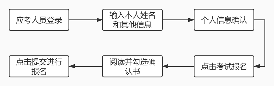 高级管理会计师报名流程