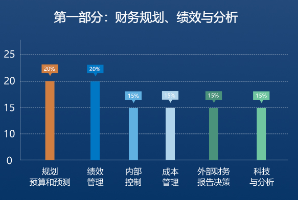 CMA报名优惠活动进行中，六折！