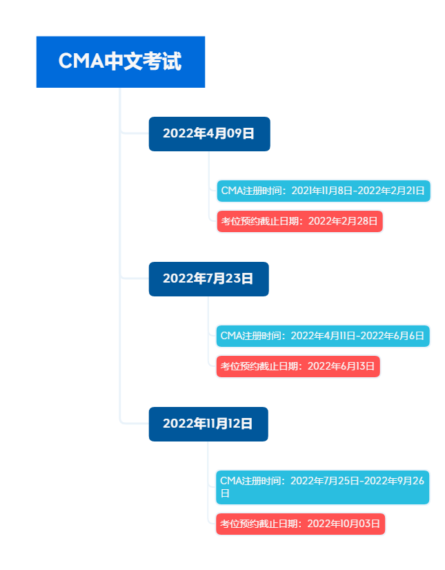 CMA中文考试时间