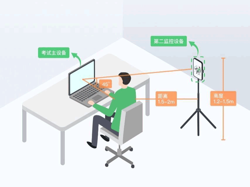 监控环境示意图