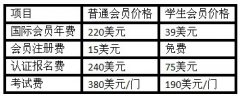 从此注册到通过CMA,需要的费用?