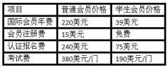 从此注册到通过CMA，需要的费用？