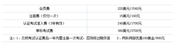 CMA英文考试价格