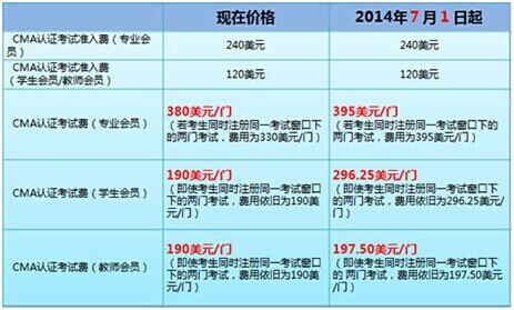 2015年CMA考试费用清单 