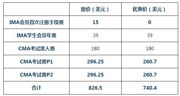 cma考试报名费用优惠