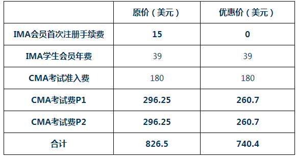 cma优惠