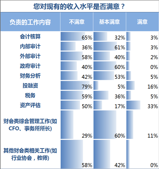 管理会计师