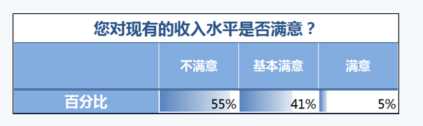 管理会计