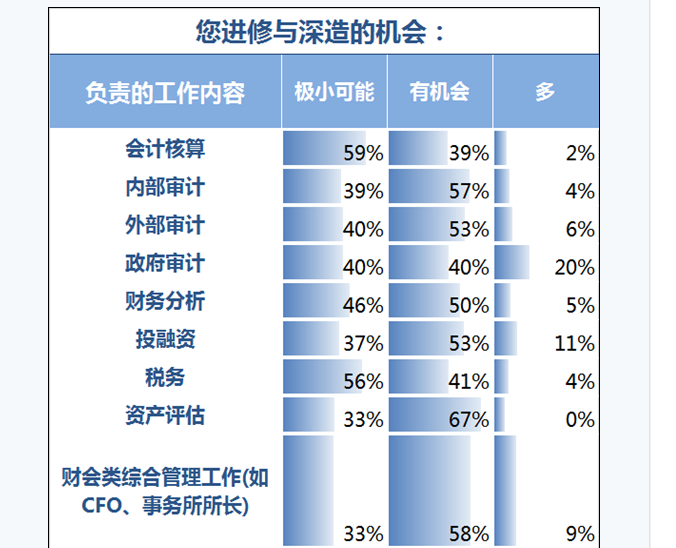 注册管理会计师