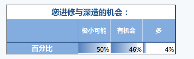 管理会计师