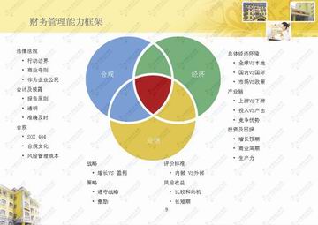 【博雅课堂】盛邀AICPA会员-如家集团CFO颜惠萍带来精彩讲座：如何成为一名出色