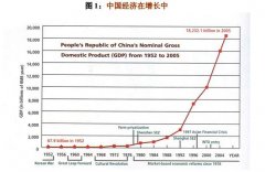 向前进,财会在中国企业中的作用不断加强