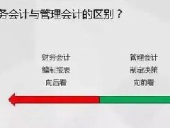 疫情下如何跳槽？CMA证书人员这么做