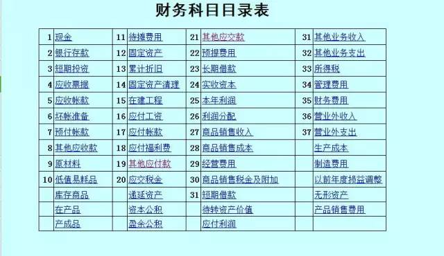 报表3