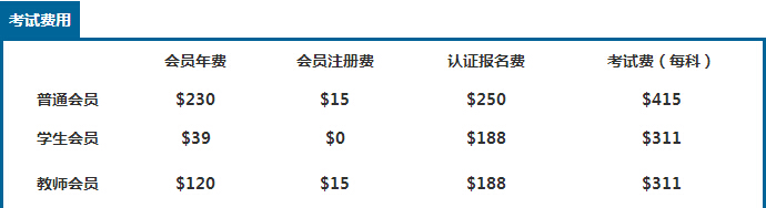 上海CMA考试费用图表