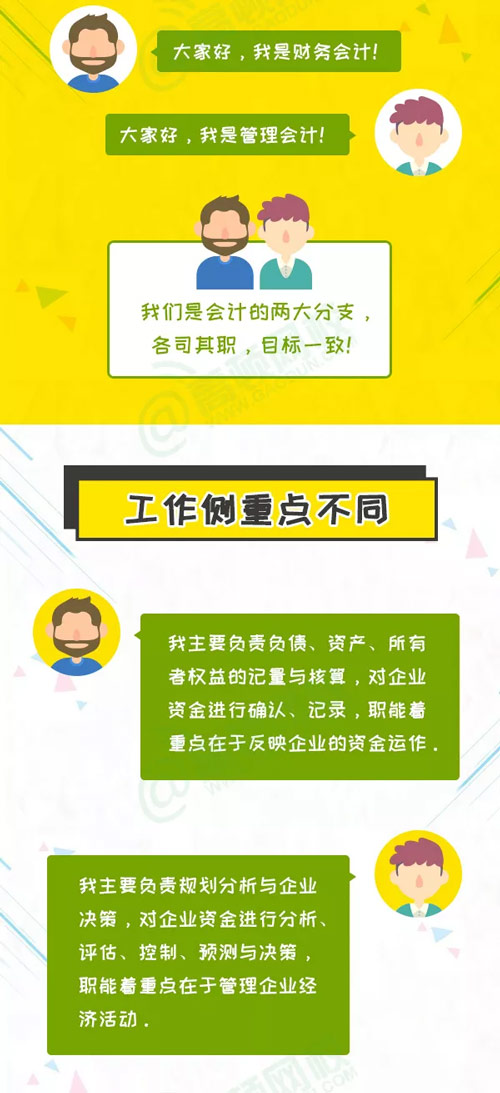 管理会计对比财务会计2