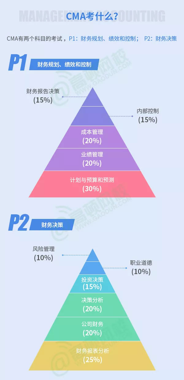 CMA是什么证书 图3