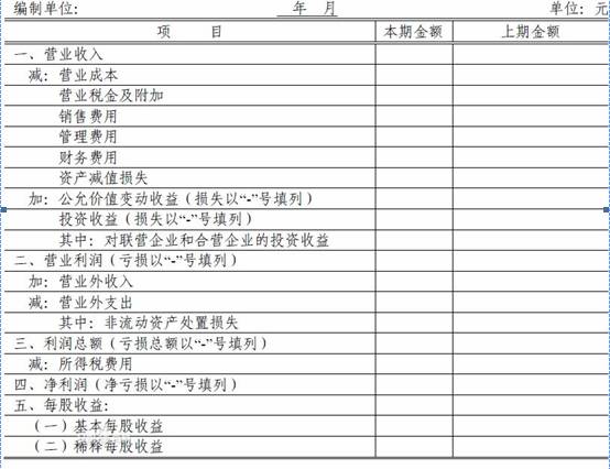 财务报表包括哪些内容