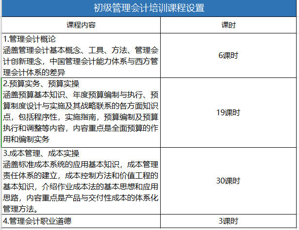 初级管理会计课程