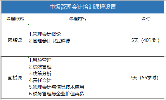 中级课程