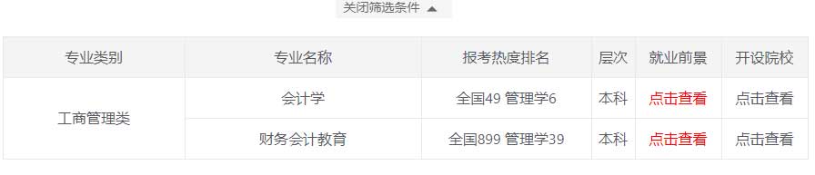 财务会计