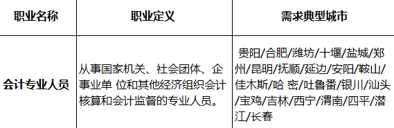 管理会计师CMA3