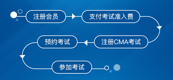 7月上海CMA考试