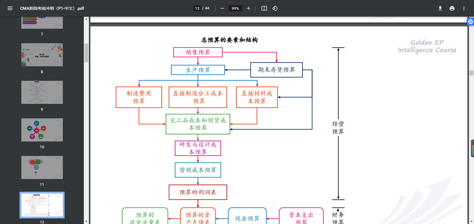 CMA资料