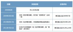 拿什么取代经营租赁？