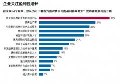 【成本管理报告】企业关注盈利性增长